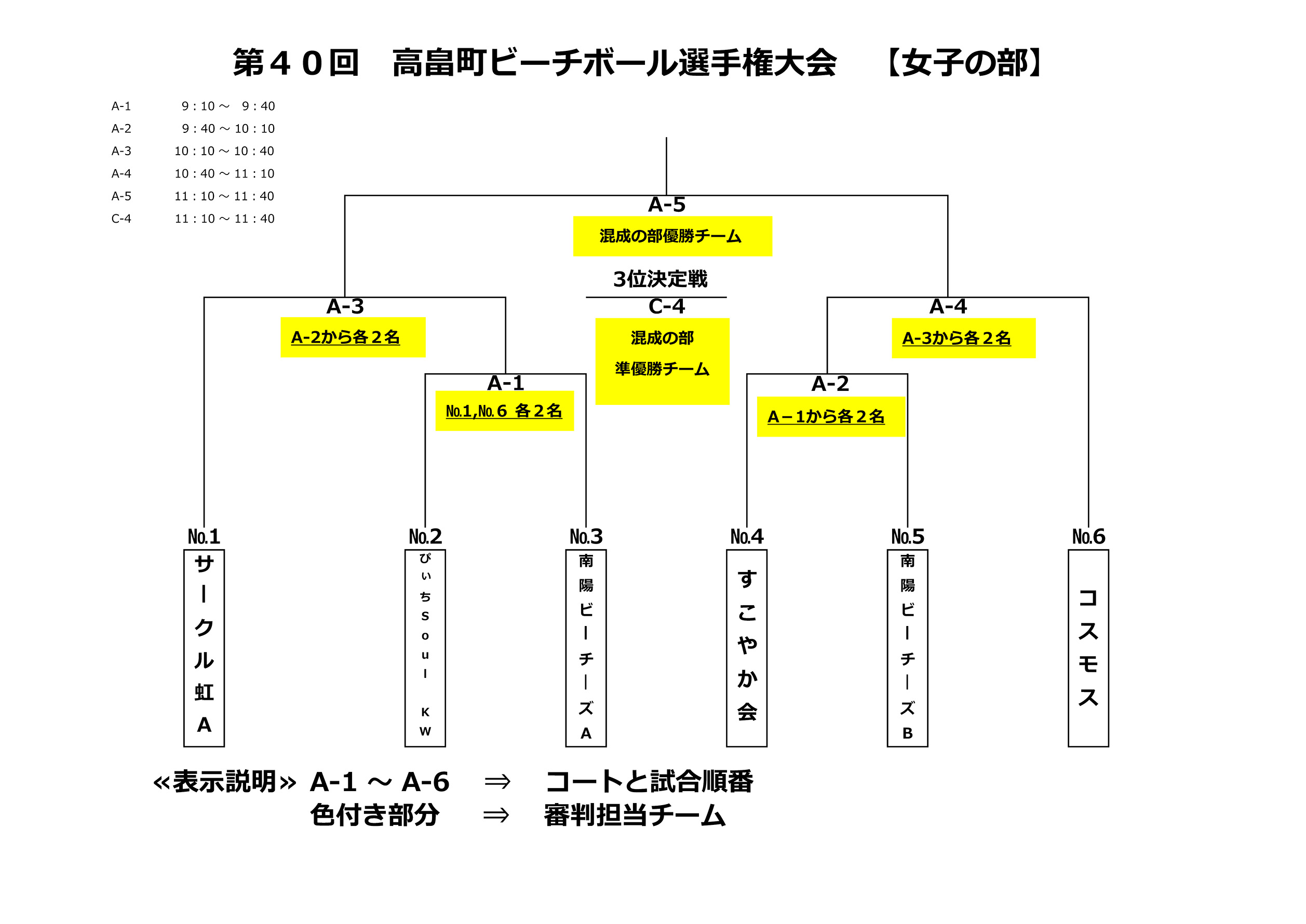 トーナメント表（女子の部）