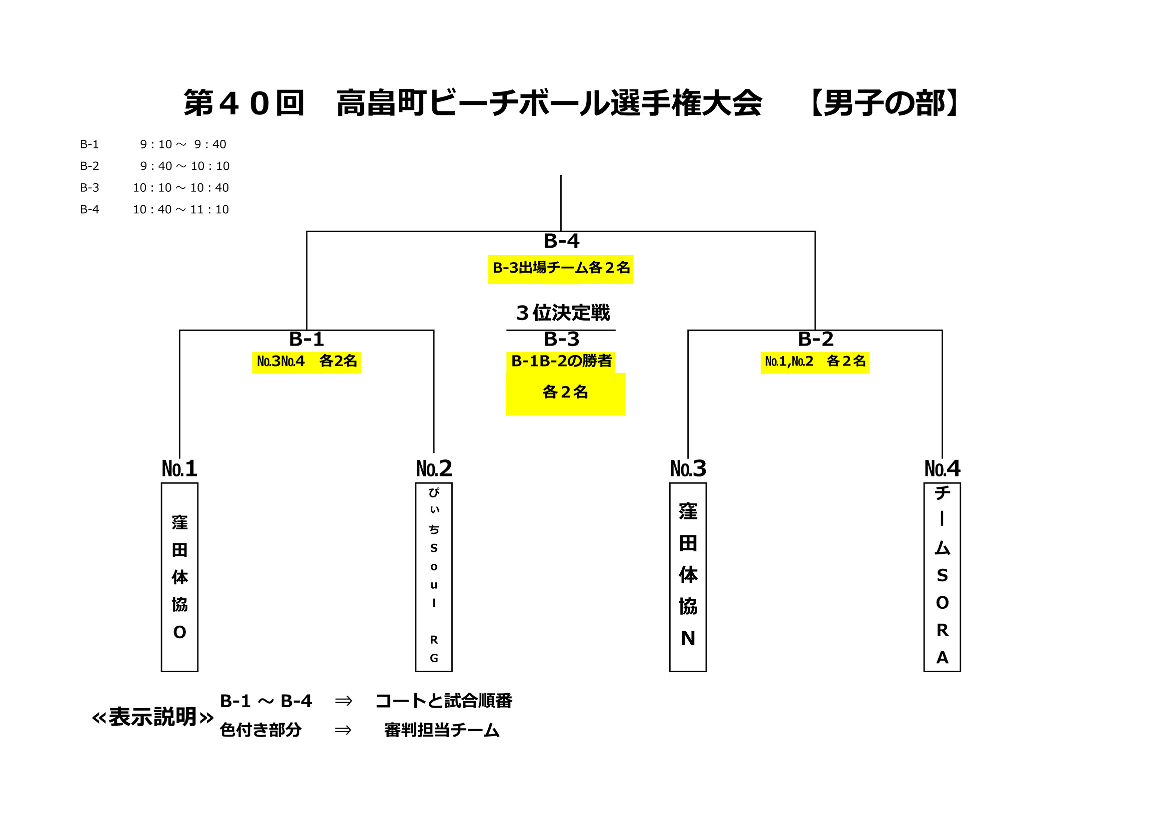 トーナメント表（男子の部）